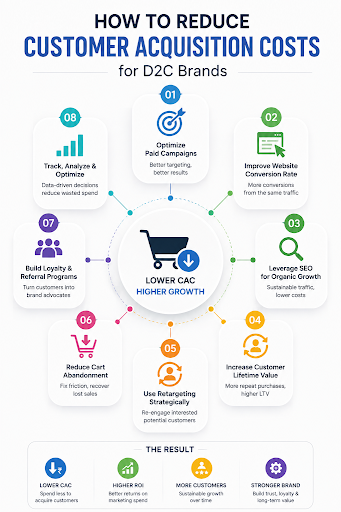 Technical SEO