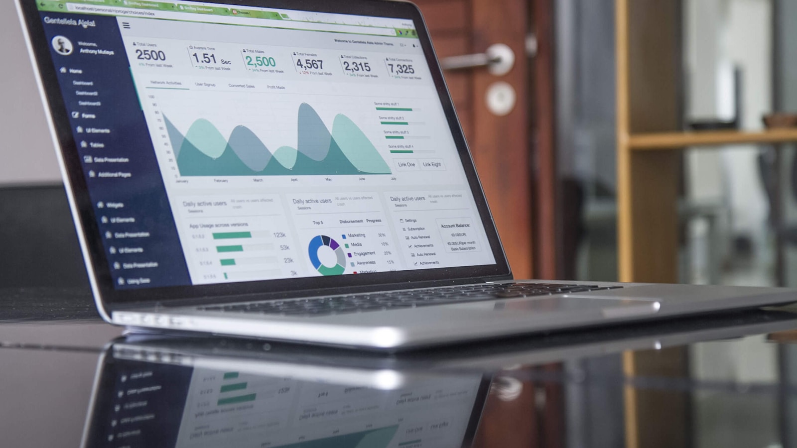 How to Measure the ROI of a Conversion Rate Optimization Agency