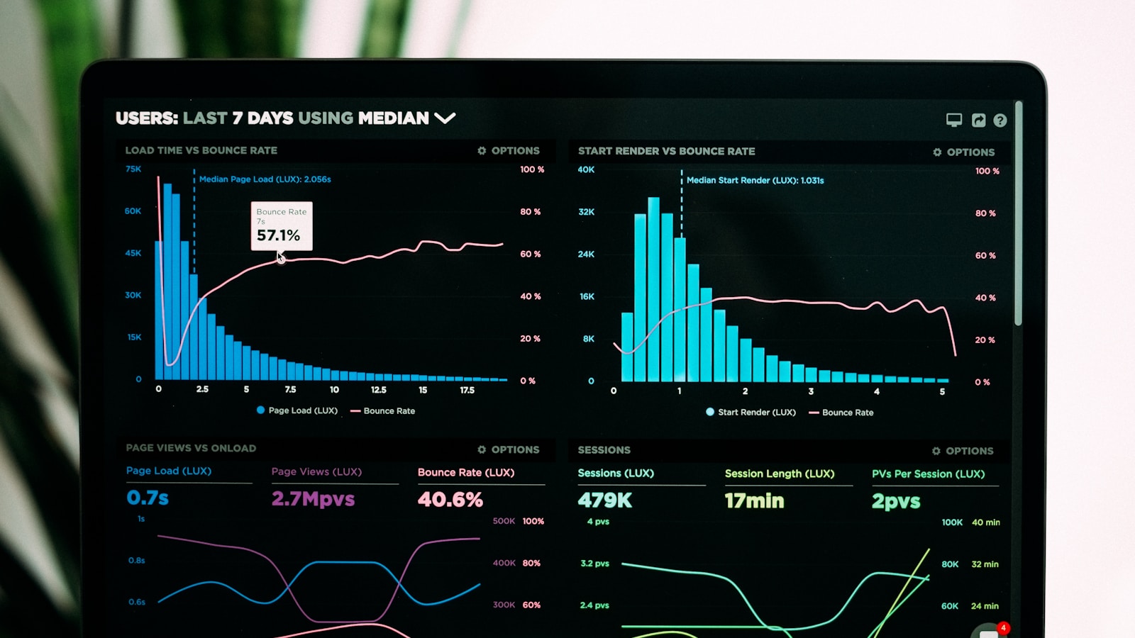 Technical SEO Audit: An Actionable Growth Playbook for B2B, B2C & D2C Companies