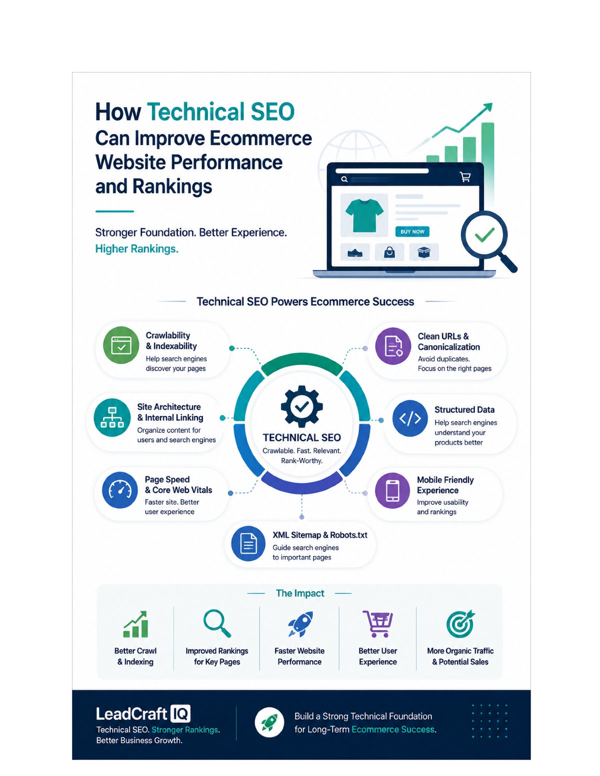 How Technical SEO Can Improve Ecommerce Website Performance and Rankings