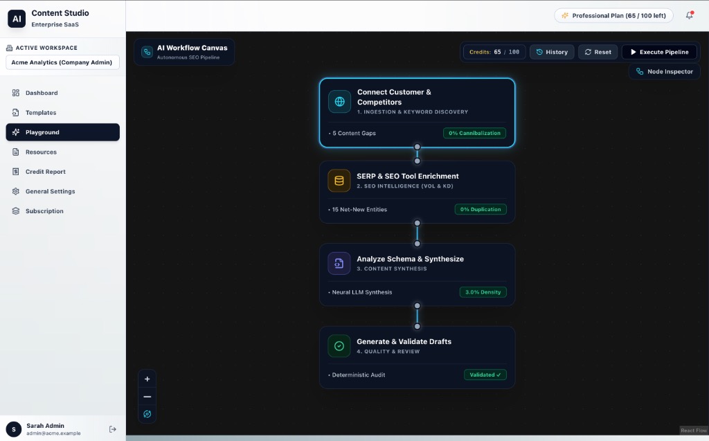 VizlyIQ AI Workflow Canvas